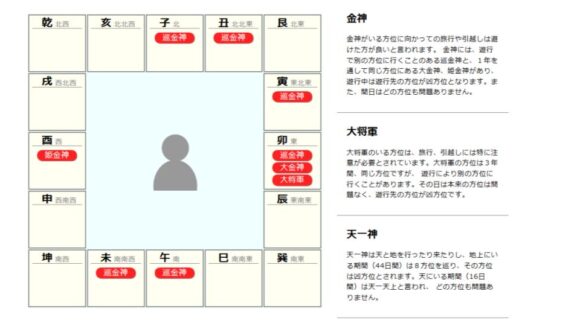 2026年の金神の方位