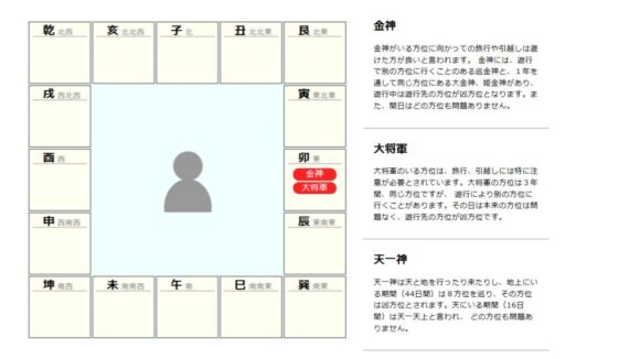 金神の遊行の時期